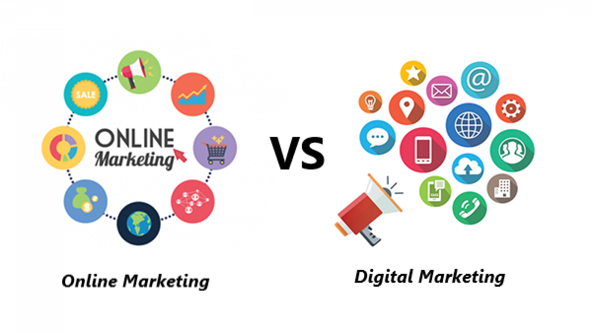 SỰ KHÁC BIỆT GIỮA DIGITAL MARKETING VÀ ONLINE MARKETING!!!